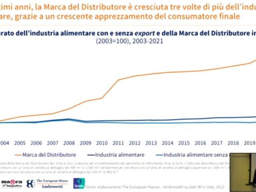 I consumatori italiani premiano i prodotti a marchio MDD per convenienza e risparmio
